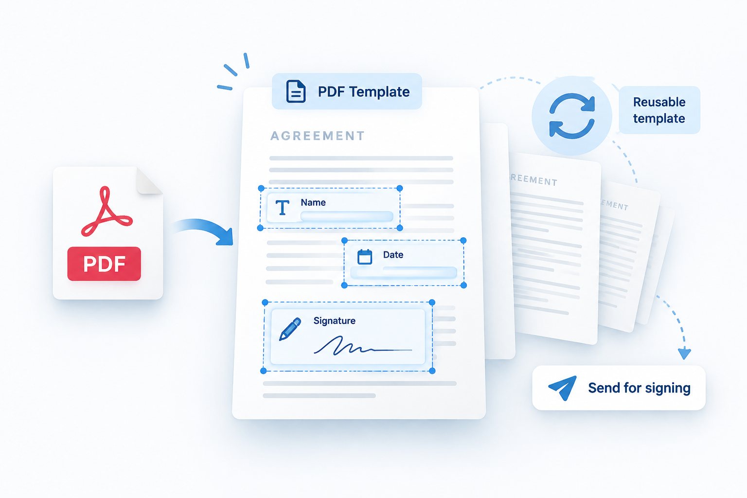 Create reusable signing templates from PDFs