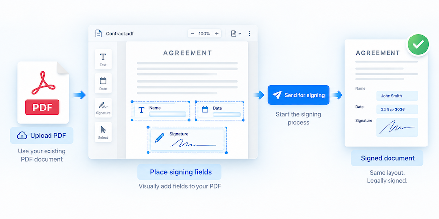 Create a signable document directly from a PDF